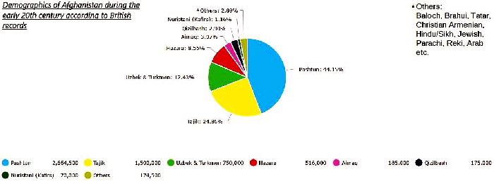 Demographics_of_Afghanistan